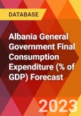 Albania General Government Final Consumption Expenditure (% of GDP) Forecast- Product Image