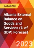 Albania External Balance on Goods and Services (% of GDP) Forecast- Product Image