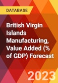 British Virgin Islands Manufacturing, Value Added (% of GDP) Forecast- Product Image