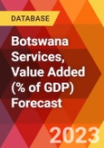 Botswana Services, Value Added (% of GDP) Forecast- Product Image