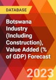 Botswana Industry (Including Construction), Value Added (% of GDP) Forecast- Product Image