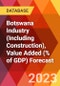 Botswana Industry (Including Construction), Value Added (% of GDP) Forecast - Product Image