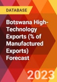 Botswana High-Technology Exports (% of Manufactured Exports) Forecast- Product Image