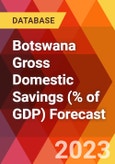 Botswana Gross Domestic Savings (% of GDP) Forecast- Product Image