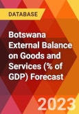 Botswana External Balance on Goods and Services (% of GDP) Forecast- Product Image