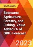 Botswana Agriculture, Forestry, and Fishing, Value Added (% of GDP) Forecast- Product Image