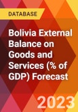 Bolivia External Balance on Goods and Services (% of GDP) Forecast- Product Image