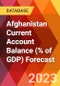 Afghanistan Current Account Balance (% of GDP) Forecast - Product Thumbnail Image