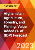 Afghanistan Agriculture, Forestry, and Fishing, Value Added (% of GDP) Forecast- Product Image