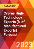 Cyprus High-Technology Exports (% of Manufactured Exports) Forecast- Product Image