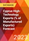 Cyprus High-Technology Exports (% of Manufactured Exports) Forecast - Product Image