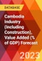 Cambodia Industry (Including Construction), Value Added (% of GDP) Forecast - Product Image