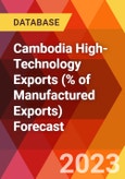 Cambodia High-Technology Exports (% of Manufactured Exports) Forecast- Product Image