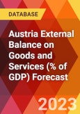 Austria External Balance on Goods and Services (% of GDP) Forecast- Product Image