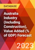 Australia Industry (Including Construction), Value Added (% of GDP) Forecast- Product Image