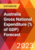 Australia Gross National Expenditure (% of GDP) Forecast- Product Image