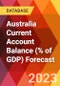 Australia Current Account Balance (% of GDP) Forecast - Product Image