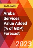 Aruba Services, Value Added (% of GDP) Forecast- Product Image