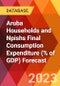 Aruba Households and Npishs Final Consumption Expenditure (% of GDP) Forecast - Product Thumbnail Image