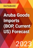 Aruba Goods Imports (BOP, Current US) Forecast- Product Image