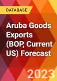 Aruba Goods Exports (BOP, Current US) Forecast- Product Image