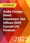 Aruba Foreign Direct Investment, Net Inflows (BOP, Current US) Forecast - Product Thumbnail Image