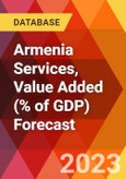 Armenia Services, Value Added (% of GDP) Forecast- Product Image