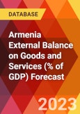 Armenia External Balance on Goods and Services (% of GDP) Forecast- Product Image