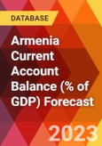 Armenia Current Account Balance (% of GDP) Forecast- Product Image