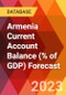 Armenia Current Account Balance (% of GDP) Forecast - Product Thumbnail Image