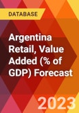 Argentina Retail, Value Added (% of GDP) Forecast- Product Image