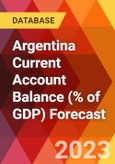 Argentina Current Account Balance (% of GDP) Forecast- Product Image