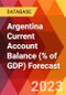 Argentina Current Account Balance (% of GDP) Forecast - Product Thumbnail Image