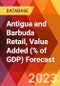 Antigua and Barbuda Retail, Value Added (% of GDP) Forecast - Product Thumbnail Image