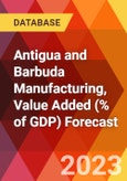 Antigua and Barbuda Manufacturing, Value Added (% of GDP) Forecast- Product Image