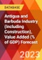 Antigua and Barbuda Industry (Including Construction), Value Added (% of GDP) Forecast - Product Thumbnail Image