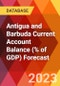 Antigua and Barbuda Current Account Balance (% of GDP) Forecast - Product Image