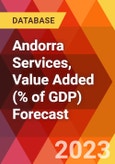 Andorra Services, Value Added (% of GDP) Forecast- Product Image