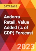 Andorra Retail, Value Added (% of GDP) Forecast- Product Image