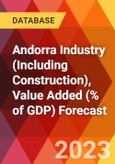Andorra Industry (Including Construction), Value Added (% of GDP) Forecast- Product Image