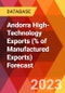 Andorra High-Technology Exports (% of Manufactured Exports) Forecast - Product Thumbnail Image