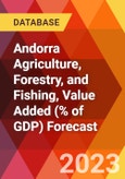 Andorra Agriculture, Forestry, and Fishing, Value Added (% of GDP) Forecast- Product Image