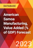 American Samoa Manufacturing, Value Added (% of GDP) Forecast- Product Image