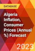 Algeria Inflation, Consumer Prices (Annual %) Forecast- Product Image