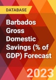 Barbados Gross Domestic Savings (% of GDP) Forecast- Product Image