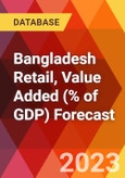Bangladesh Retail, Value Added (% of GDP) Forecast- Product Image