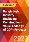 Bangladesh Industry (Including Construction), Value Added (% of GDP) Forecast- Product Image
