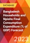 Bangladesh Households and Npishs Final Consumption Expenditure (% of GDP) Forecast - Product Thumbnail Image