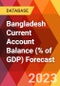 Bangladesh Current Account Balance (% of GDP) Forecast - Product Image