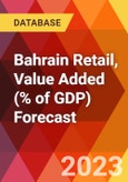 Bahrain Retail, Value Added (% of GDP) Forecast- Product Image